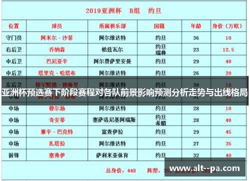 亚洲杯预选赛下阶段赛程对各队前景影响预测分析走势与出线格局