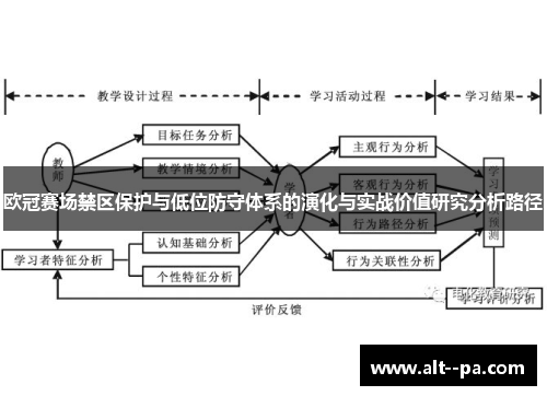 欧冠赛场禁区保护与低位防守体系的演化与实战价值研究分析路径 欧冠赛场禁区保护与低位防守体系的演化与实战价值研究分析路径