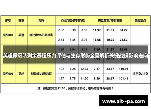 英超保级队剩余赛程压力评估与生存形势全景解析关键战役影响走向 英超保级队剩余赛程压力评估与生存形势全景解析关键战役影响走向